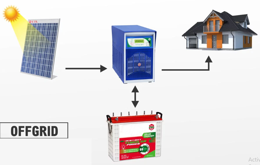 Off Grid Solar Systems