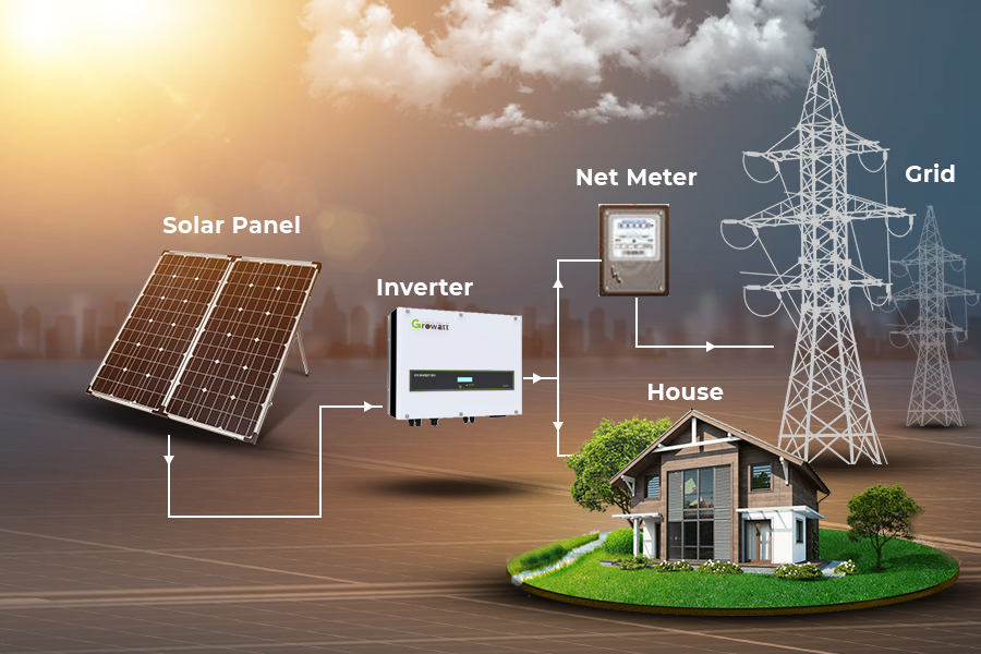 On Grid Solar Systems